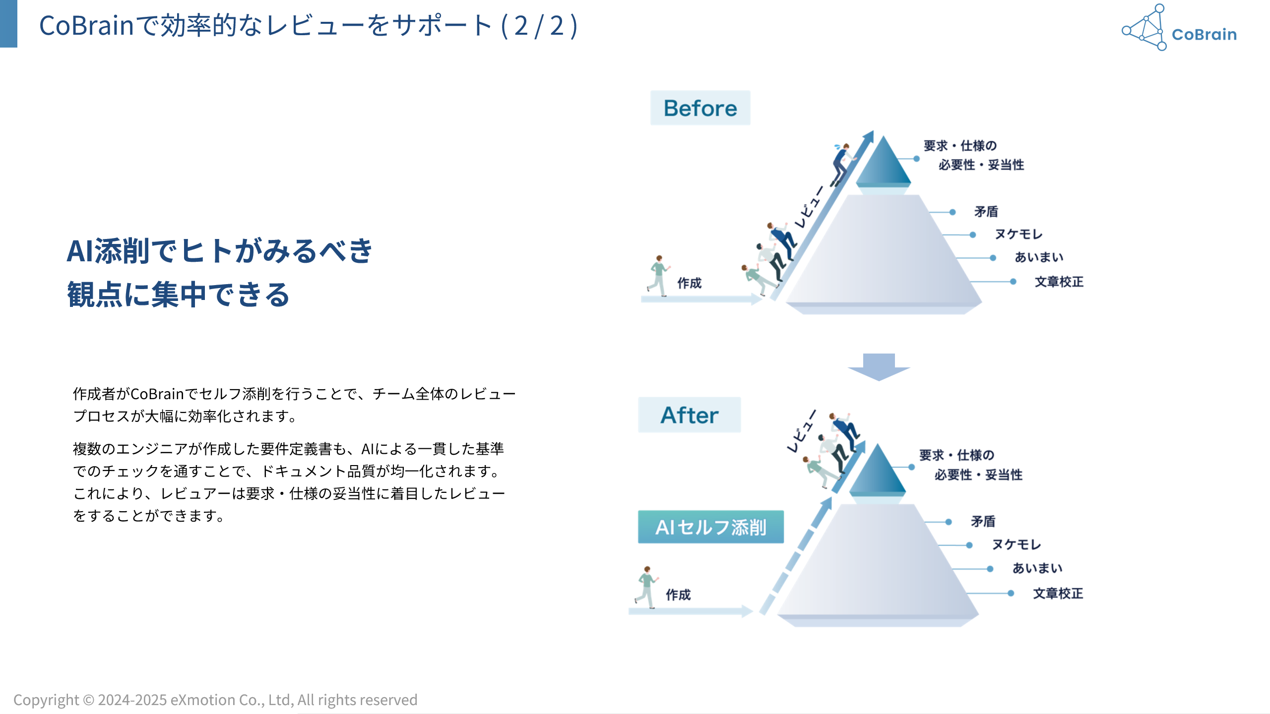 CoBrainサービスご紹介資料