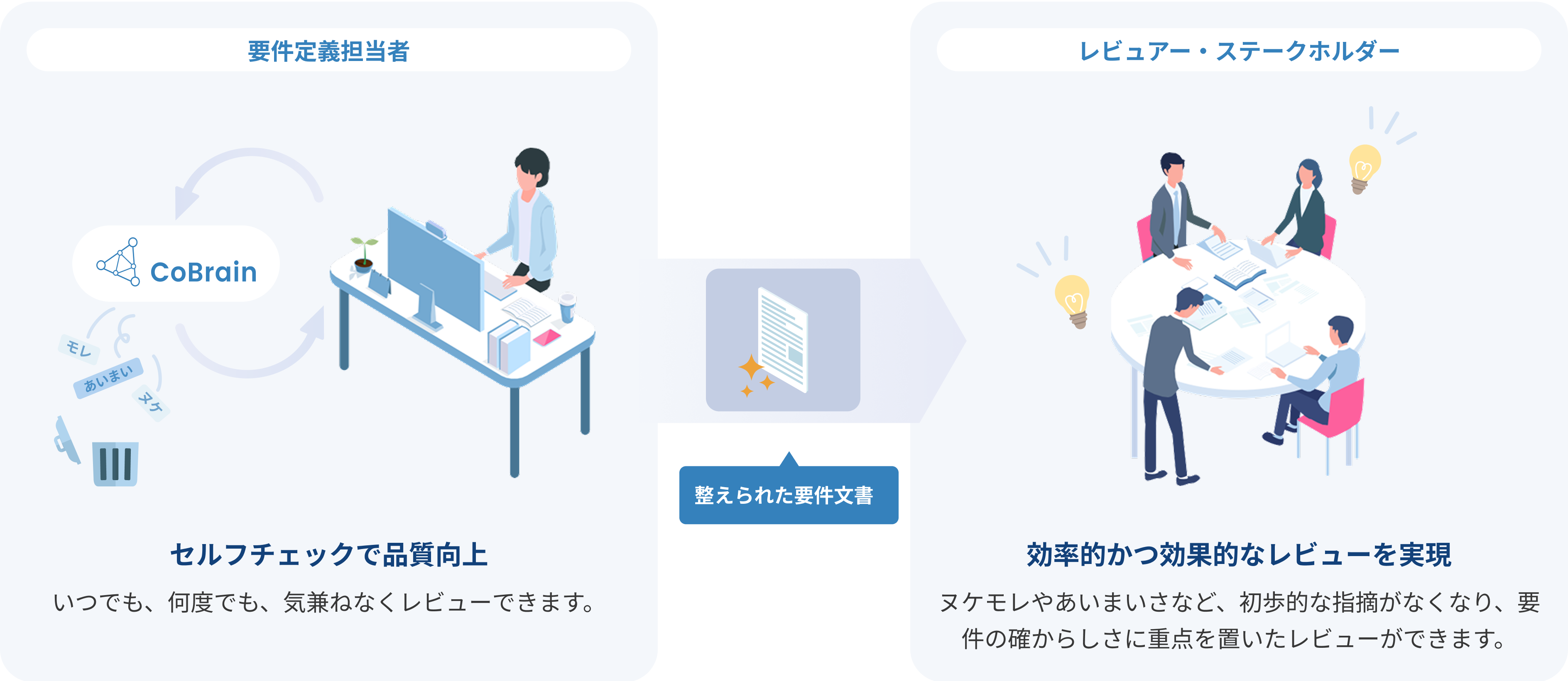 01.　自社プロダクトの要件定義をする場合