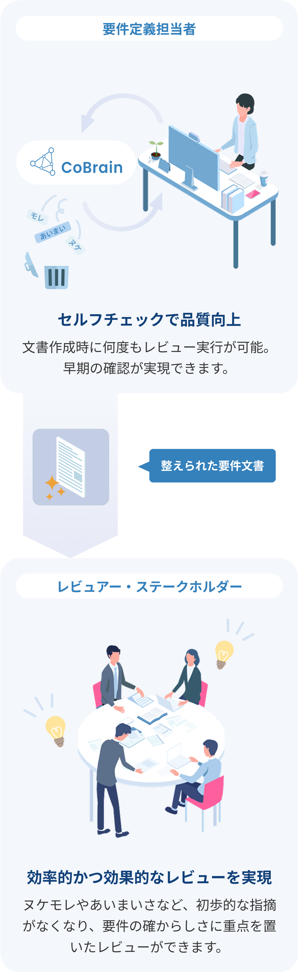 01.　自社プロダクトの要件定義をする場合