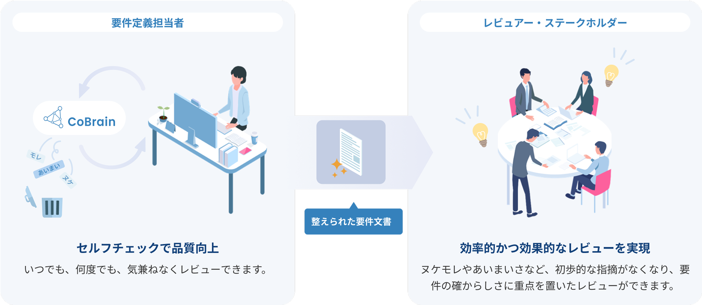 01.　自社プロダクトの要件定義をする場合