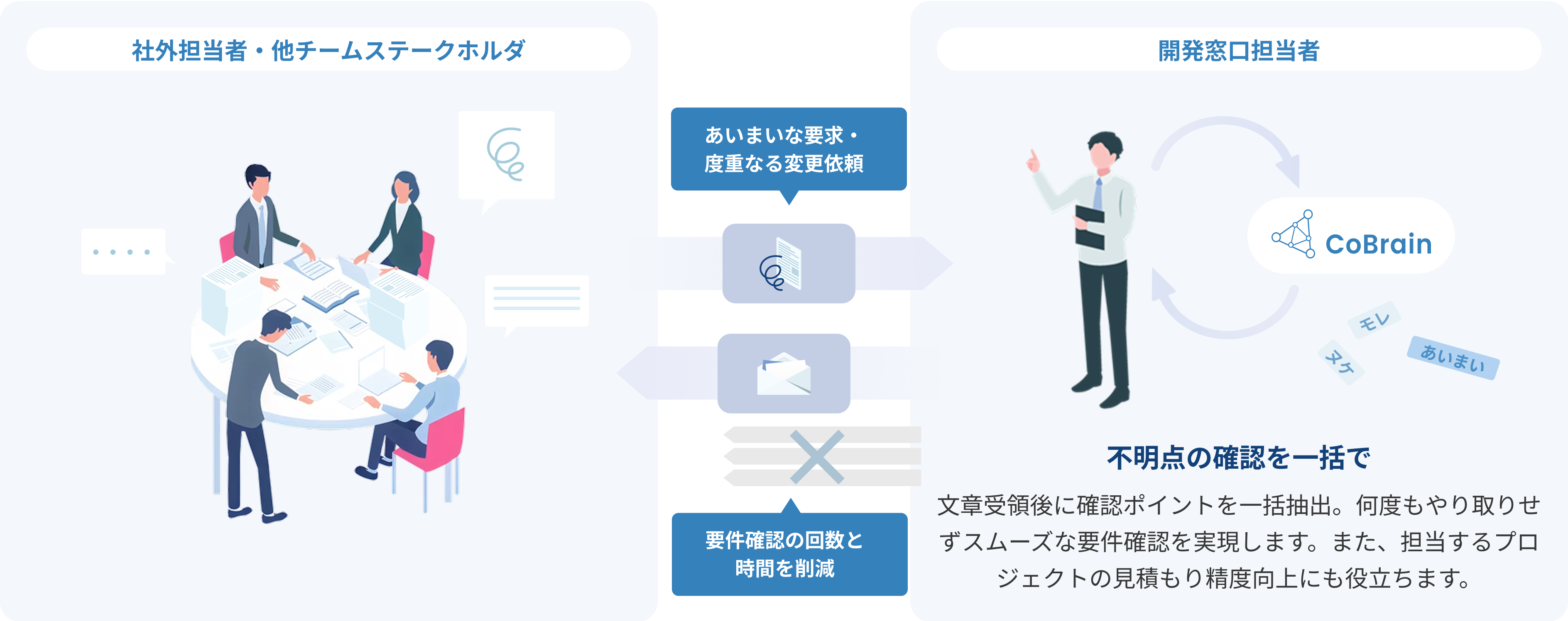 02.　あいまいな要求に対して要求仕様書を作成・提案する場合