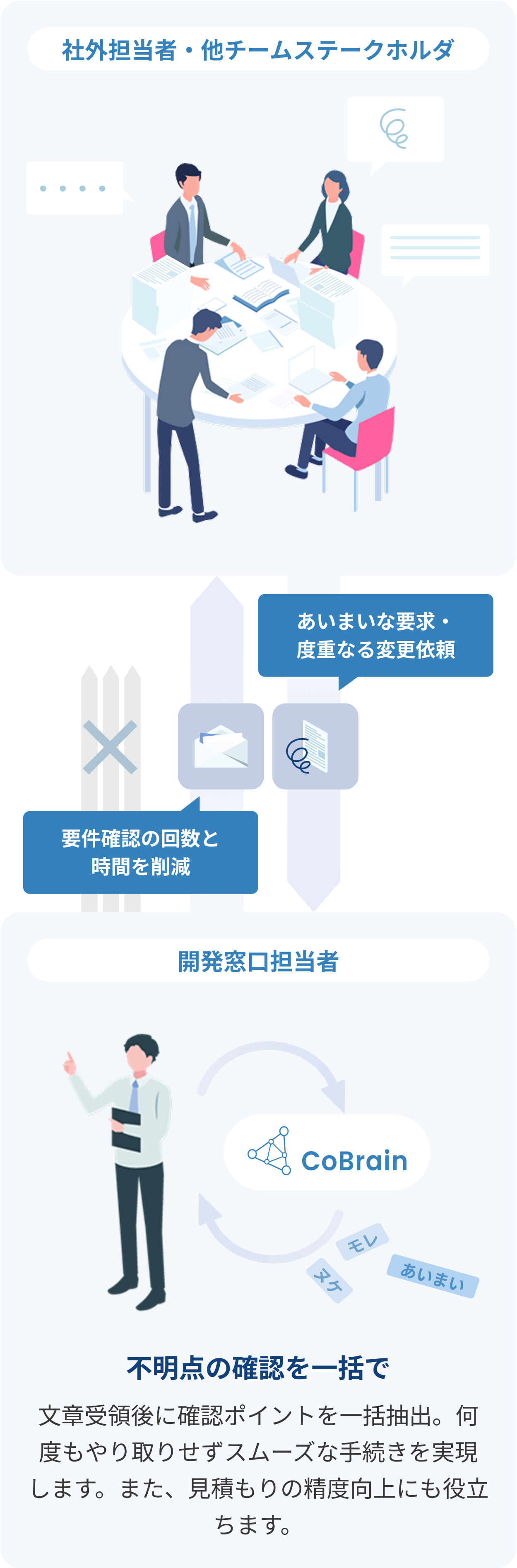 02.　あいまいな要求に対して要求仕様書を作成・提案する場合