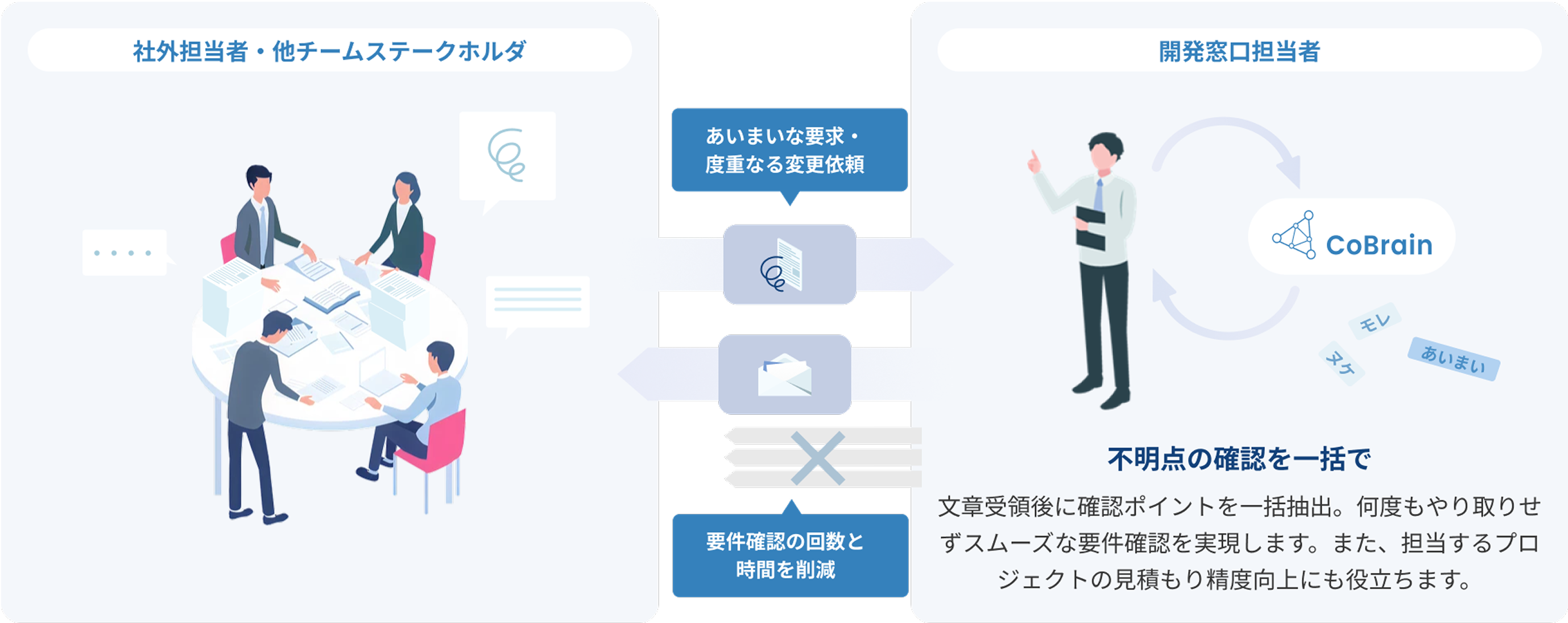 02.　あいまいな要求に対して要求仕様書を作成・提案する場合